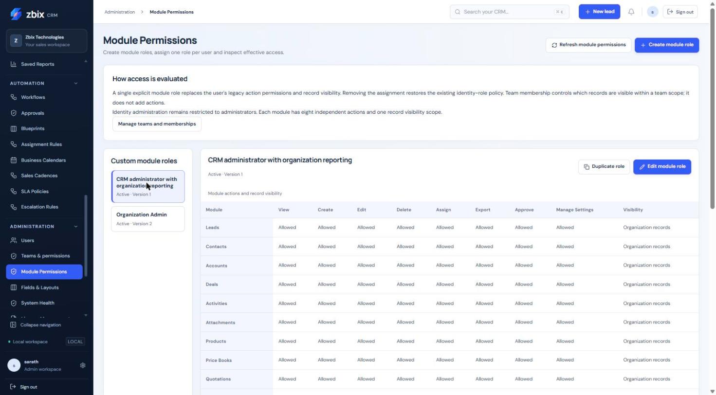 Role permission matrix