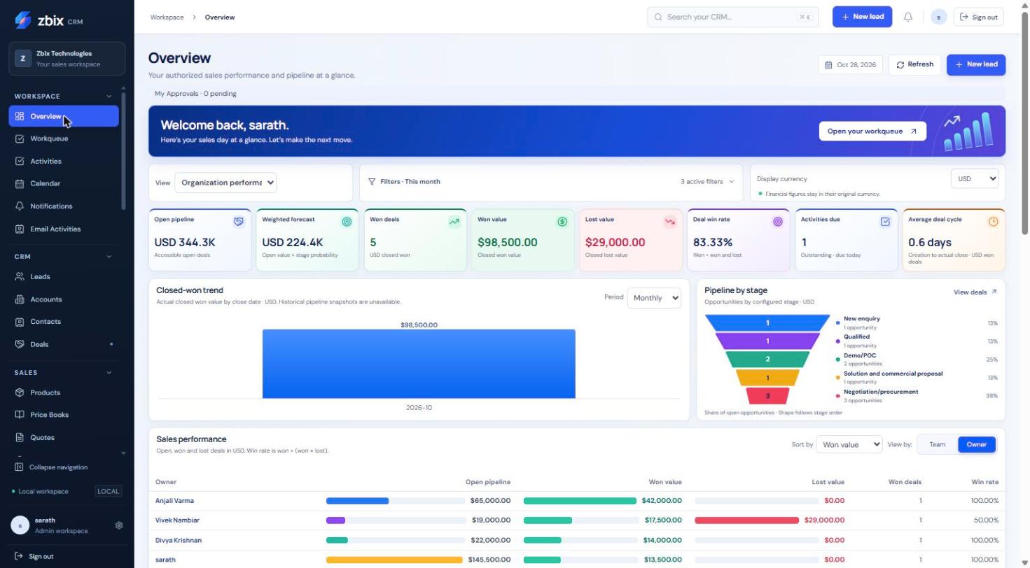 ZBIX CRM Overview showing demonstration sales performance, pipeline metrics, and daily work