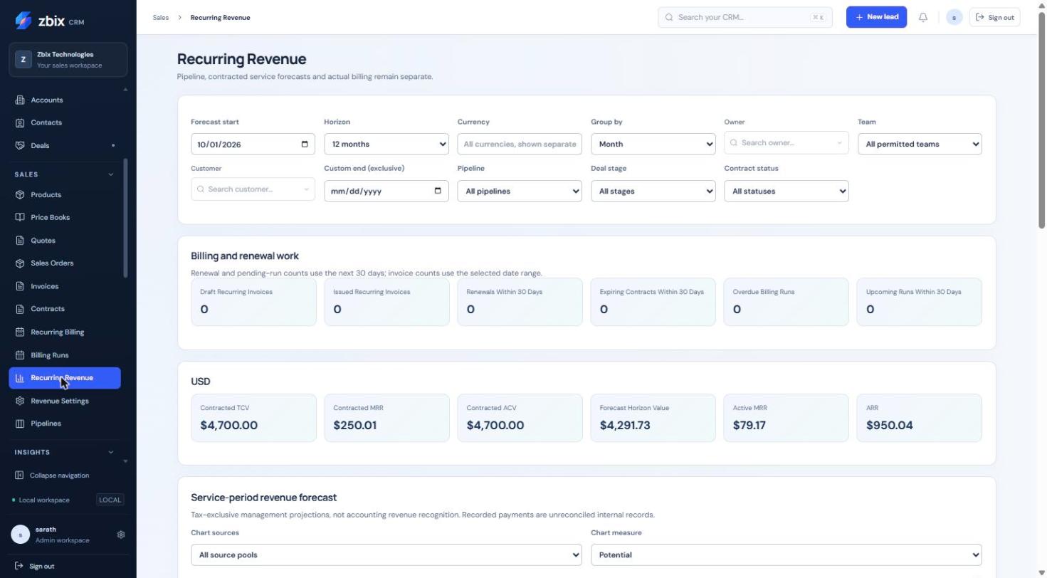 Revenue forecast dashboard