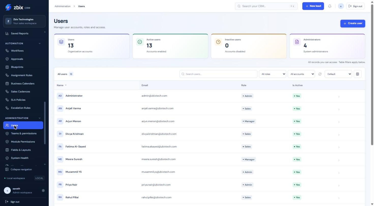 Users list